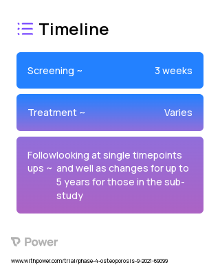Denosumab (Monoclonal Antibodies) 2023 Treatment Timeline for Medical Study. Trial Name: NCT03921060 — Phase 4