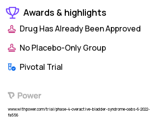 Overactive Bladder Clinical Trial 2023: Mirabegron 50 MG [Myrbetriq] Highlights & Side Effects. Trial Name: NCT05221021 — Phase 4