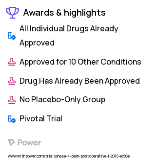 Postoperative Pain Clinical Trial 2023: Bupivacaine Highlights & Side Effects. Trial Name: NCT02381353 — Phase 4