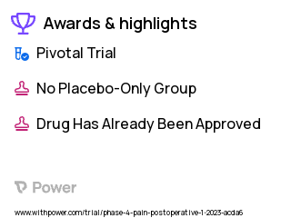 Postoperative Pain Clinical Trial 2023: Interscalene block with buprenorphine alone Highlights & Side Effects. Trial Name: NCT05824832 — Phase 4