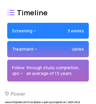 Comparator 2023 Treatment Timeline for Medical Study. Trial Name: NCT05678244 — Phase 4