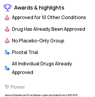 Burns Clinical Trial 2023: Group 1 Highlights & Side Effects. Trial Name: NCT03854344 — Phase 4