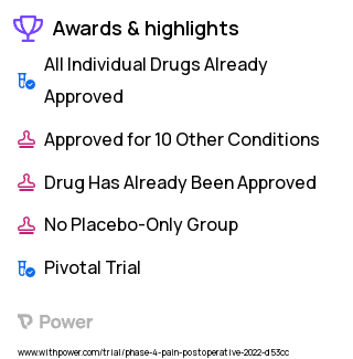 Postoperative Pain Clinical Trial 2023: Liposomal bupivacaine Highlights & Side Effects. Trial Name: NCT05140499 — Phase 4
