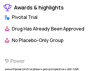 Postoperative Pain Clinical Trial 2023: Caudal Block Highlights & Side Effects. Trial Name: NCT04840654 — Phase 4
