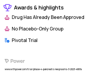 Pancreatic Cancer Clinical Trial 2023: HA Chemotherapy Highlights & Side Effects. Trial Name: NCT05634720 — Phase 4