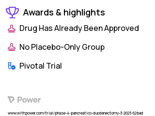 Pancreaticoduodenectomy Clinical Trial 2023: Paravertebral Block Pre Procedure Highlights & Side Effects. Trial Name: NCT05820997 — Phase 4