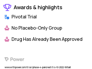Acute Pancreatitis Clinical Trial 2023: Rectal indomethacin Highlights & Side Effects. Trial Name: NCT05664074 — Phase 4