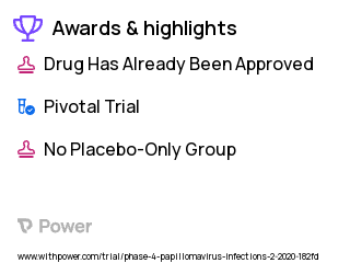Human Papillomavirus Vaccines Clinical Trial 2023: HPV vaccine Highlights & Side Effects. Trial Name: NCT04235257 — Phase 4