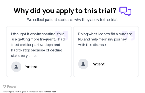 Parkinson's Disease Patient Testimony for trial: Trial Name: NCT03924414 — Phase 4