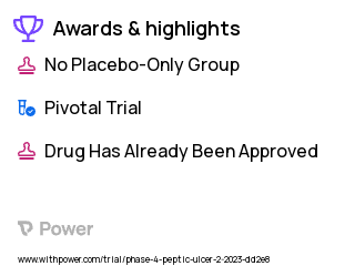 Marginal Ulcers Clinical Trial 2023: Omeprazole Highlights & Side Effects. Trial Name: NCT05799105 — Phase 4