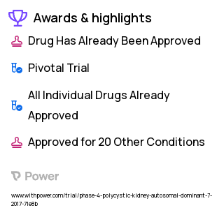 Polycystic Kidney Disease Clinical Trial 2023: Placebo Highlights & Side Effects. Trial Name: NCT03273413 — Phase 4