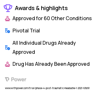 Post-Traumatic Headache Clinical Trial 2023: Dexamethasone Highlights & Side Effects. Trial Name: NCT04799015 — Phase 4