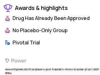 Post-Traumatic Stress Disorder Clinical Trial 2023: MDMA Highlights & Side Effects. Trial Name: NCT05746572 — Phase 4