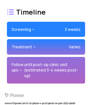 Non-Narcotic ERAS Post-Operative Pain Management 2023 Treatment Timeline for Medical Study. Trial Name: NCT05200806 — Phase 4