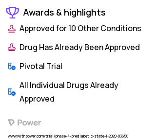 Obesity Clinical Trial 2023: Placebo Oral Tablet Highlights & Side Effects. Trial Name: NCT03938389 — Phase 4