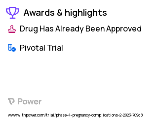 Twin Pregnancy Clinical Trial 2023: Methylergonovine Highlights & Side Effects. Trial Name: NCT05772156 — Phase 4