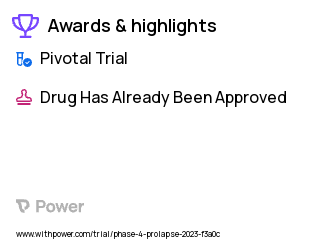 Pelvic Organ Prolapse Clinical Trial 2023: Preoperative Gabapentin Highlights & Side Effects. Trial Name: NCT05658887 — Phase 4