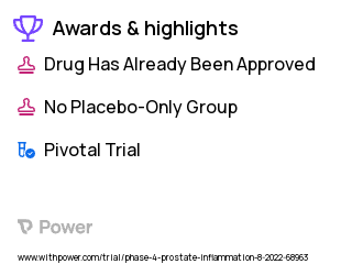 Prostate Cancer Clinical Trial 2023: Ibuprofen or Naproxen Highlights & Side Effects. Trial Name: NCT05629494 — Phase 4