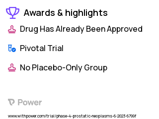 Prostate Cancer Clinical Trial 2023: AAA617 Highlights & Side Effects. Trial Name: NCT05803941 — Phase 4