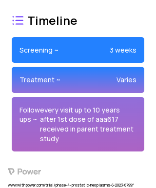 AAA617 (Radiopharmaceutical) 2023 Treatment Timeline for Medical Study. Trial Name: NCT05803941 — Phase 4