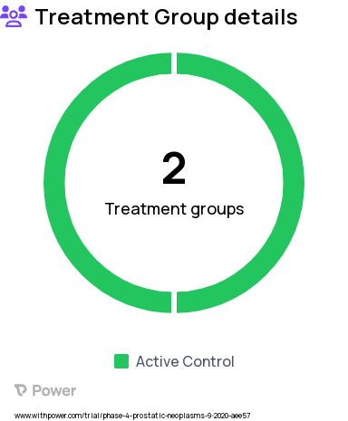 Prostate Cancer Research Study Groups: Standard BMA frequency, De-escalate BMA to once every 24 weeks