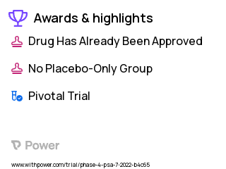 Prostate Specific Antigen Test Clinical Trial 2023: Ibuprofen Highlights & Side Effects. Trial Name: NCT05512754 — Phase 4