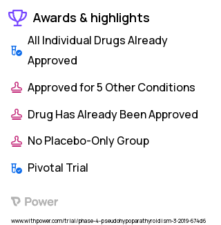 Primary Hyperparathyroidism Clinical Trial 2023: Theophylline Highlights & Side Effects. Trial Name: NCT03718403 — Phase 4