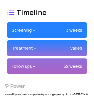 Theophylline (Methylxanthine) 2023 Treatment Timeline for Medical Study. Trial Name: NCT03718403 — Phase 4