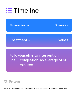 Chlorhexidine 2023 Treatment Timeline for Medical Study. Trial Name: NCT04171817 — Phase 4