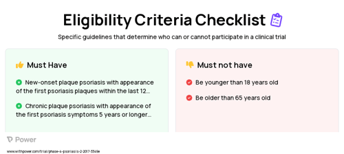 Secukinumab (Monoclonal Antibodies) Clinical Trial Eligibility Overview. Trial Name: NCT03020199 — Phase 4