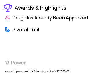 Psoriasis Clinical Trial 2023: Deucravacitinib Highlights & Side Effects. Trial Name: NCT05701995 — Phase 4