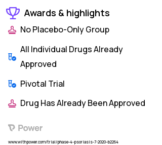 Psoriasis Clinical Trial 2023: Tildrakizumab Highlights & Side Effects. Trial Name: NCT04271540 — Phase 4