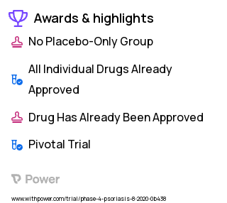 Plaque Psoriasis Clinical Trial 2023: Tildrakizumab Highlights & Side Effects. Trial Name: NCT04541329 — Phase 4