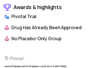 Psoriasis Clinical Trial 2023: IDP-122 Lotion Highlights & Side Effects. Trial Name: NCT03987763 — Phase 4