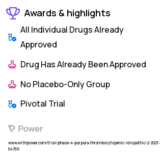 Thrombocytopenic Purpura Clinical Trial 2023: Avatrombopag Oral Tablet Highlights & Side Effects. Trial Name: NCT04638829 — Phase 4