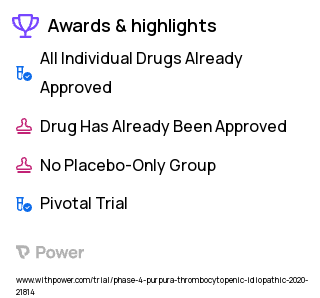 Thrombocytopenic Purpura Clinical Trial 2023: Panzyga Highlights & Side Effects. Trial Name: NCT03866798 — Phase 4