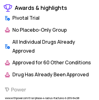 Distal Radius Fracture Clinical Trial 2023: Dexamethasone Highlights & Side Effects. Trial Name: NCT03898154 — Phase 4