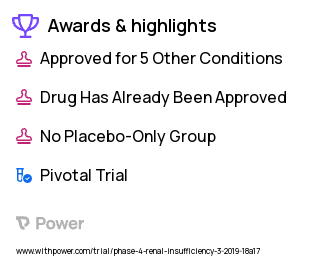 Chronic Kidney Disease Clinical Trial 2023: Ferrous Sulfate Highlights & Side Effects. Trial Name: NCT03991169 — Phase 4