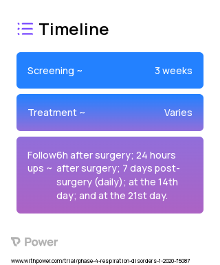 Placebo 2023 Treatment Timeline for Medical Study. Trial Name: NCT04147013 — Phase 4