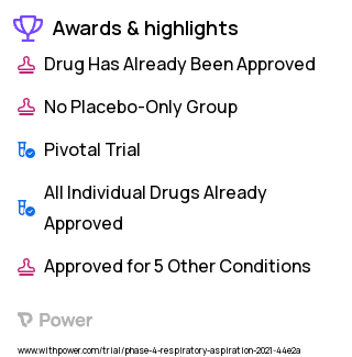 Sleep Apnea Clinical Trial 2023: buspirone Highlights & Side Effects. Trial Name: NCT04118387 — Phase 4