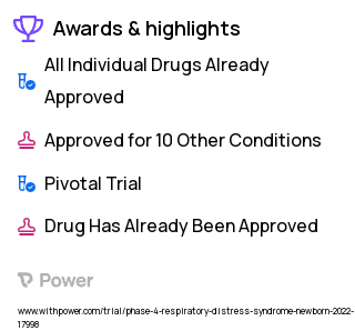 Neonatal Respiratory Distress Syndrome Clinical Trial 2023: IV Atropine and Fentanyl Highlights & Side Effects. Trial Name: NCT05065424 — Phase 4