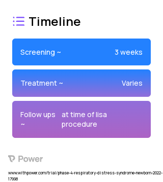 IV Atropine and Fentanyl (Other) 2023 Treatment Timeline for Medical Study. Trial Name: NCT05065424 — Phase 4