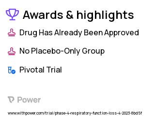 Respiratory Failure Clinical Trial 2023: Fentanyl Injection Highlights & Side Effects. Trial Name: NCT05856136 — Phase 4