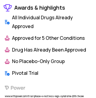 Restless Leg Syndrome Clinical Trial 2023: HORIZANT Highlights & Side Effects. Trial Name: NCT02633683 — Phase 4