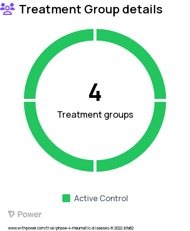 Rheumatic Diseases Research Study Groups: Arm 2 (co-administration group), Arm 4 (Inflammatory arthritis patients using DMARDS), Arm 3 (co-administration group), Arm 1 (control group, sequential administration)
