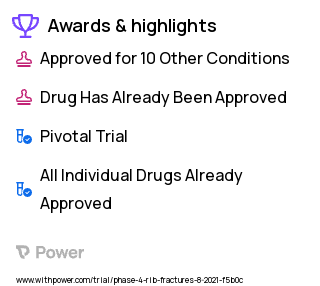 Pain Clinical Trial 2023: Bupivacaine Highlights & Side Effects. Trial Name: NCT04530149 — Phase 4