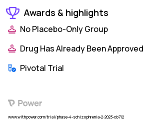 Schizophrenia Clinical Trial 2023: Antipsychotics,Other (non-Clozapine) Highlights & Side Effects. Trial Name: NCT05741502 — Phase 4