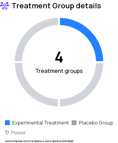 Schizophrenia Research Study Groups: Oxytocin with Health Management, Oxytocin with SCST, Placebo with HM, Placebo with SCST