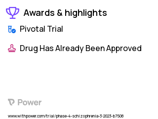 Schizophrenia Clinical Trial 2023: Infliximab Highlights & Side Effects. Trial Name: NCT05823532 — Phase 4