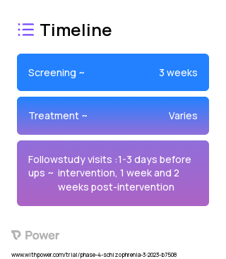 Infliximab (Anti-inflammatory Agent) 2023 Treatment Timeline for Medical Study. Trial Name: NCT05823532 — Phase 4